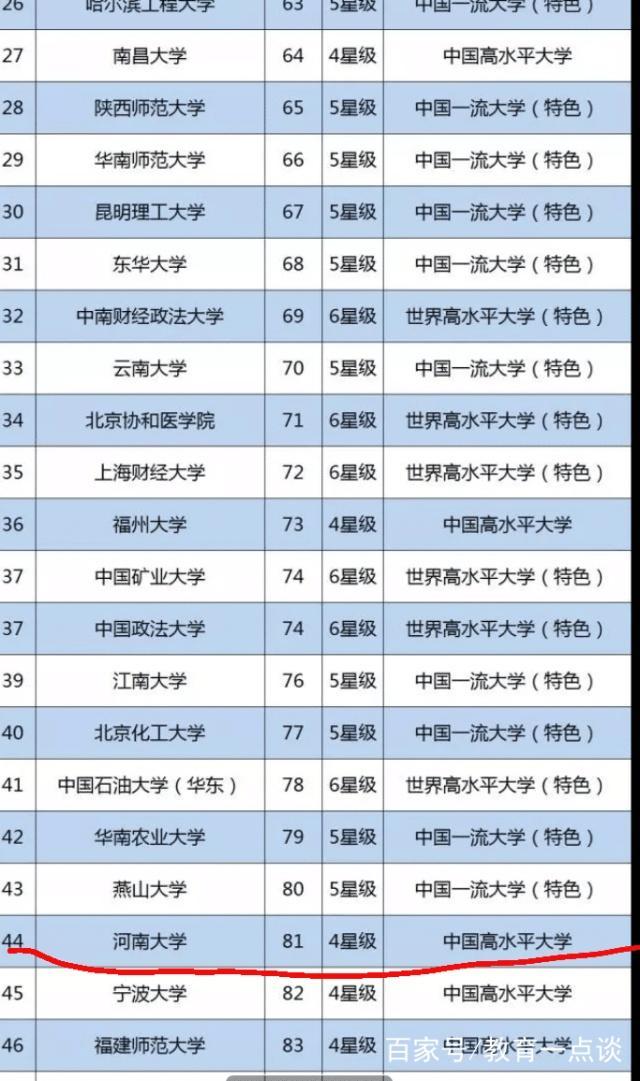 第384页