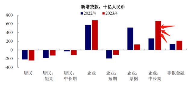 娱乐生活